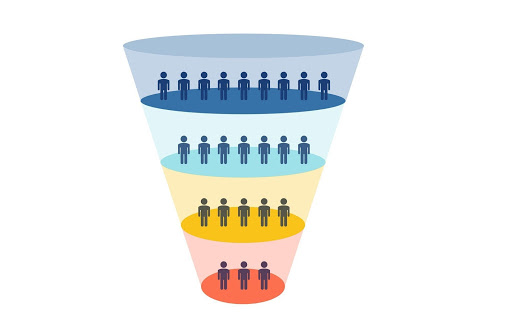 A visual representation of consumers with a sales funnel
